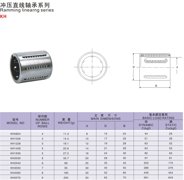 Drawn Cup Linear Motion Bearing Linear Bushing (KH5070)