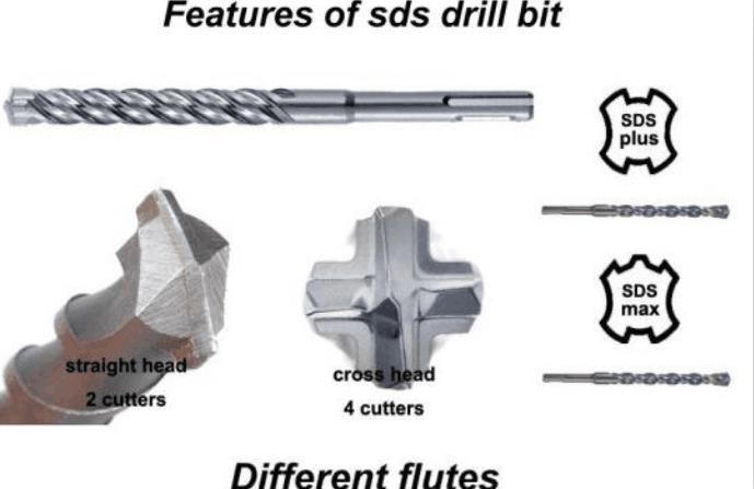 Sali Made Power Made SDS Hammer Drill Length 460mm