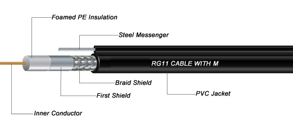 Communication Rg11 Factory Coaxial Cable Rg11 with Messenger Rg11 with Mess Rg11+ Steel 75 Ohm for Video and Audio