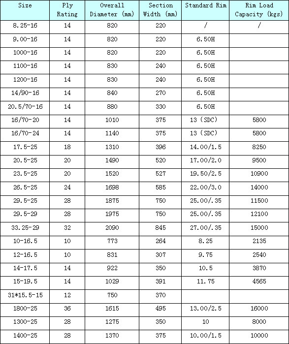 L-5 Tread Pattern OTR Tyres for Earthmovers Dump Trucks Heavy Loader Tyre 17.5-25 23.5-25 26.5-25 29.5-25