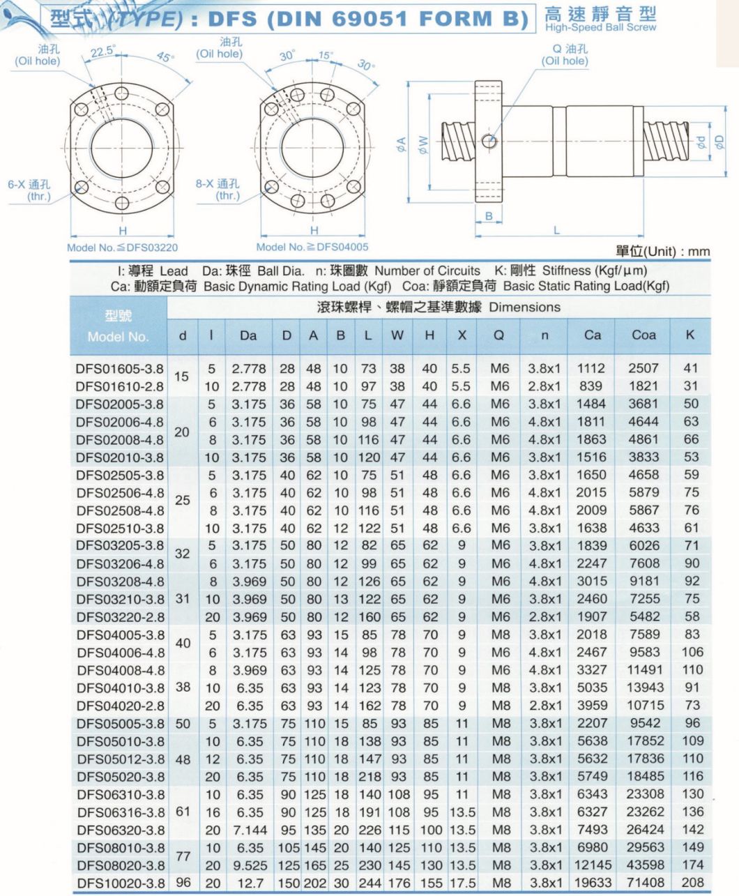 Rolled Ball Screw for CNC Machine