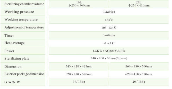 Medical High Quality Table Top Steam Sterilizer, Disinfect Equipment