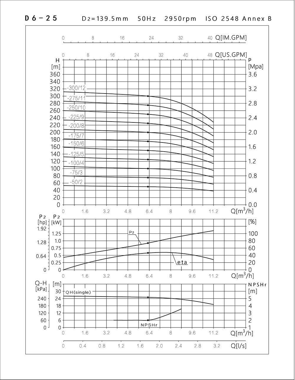 Electric Power Multistage Centrifugal Pump for Pumping Diesel Oil