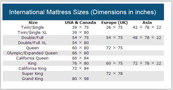 Medical Mattress-3D Mesh Fabric Mattress-Two Side Use Mattress-High Density Foam Mattress-Roll Packing Mattress-OEM Medical Mattress