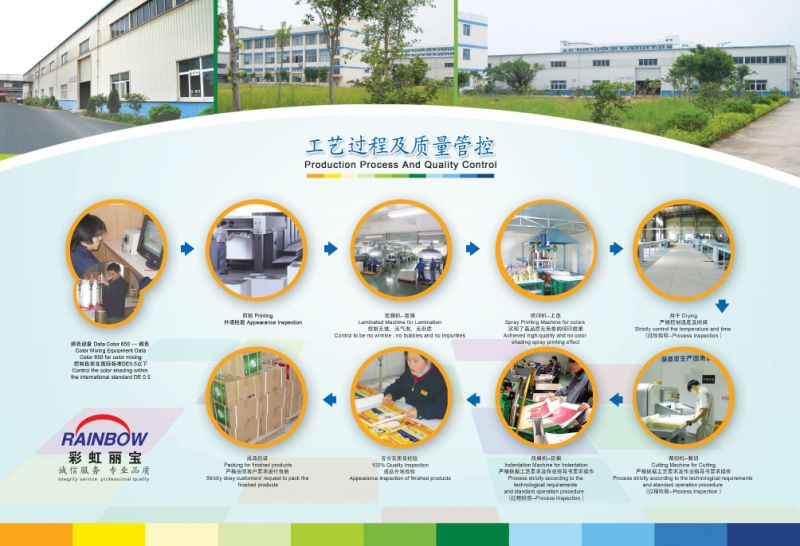 Standard Color Fandeck Card for Architecture Coating Paint