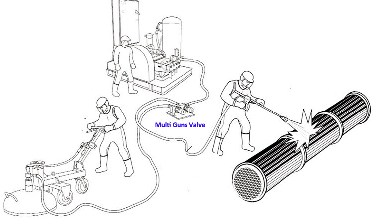 China Jetstream Multi Guns Switch Valve (MGV) for Water Blasting Machine