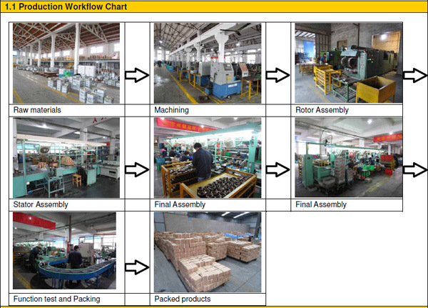 Volve Construction Machine Used 3.4kw Metal Engine Motor Manufacturers