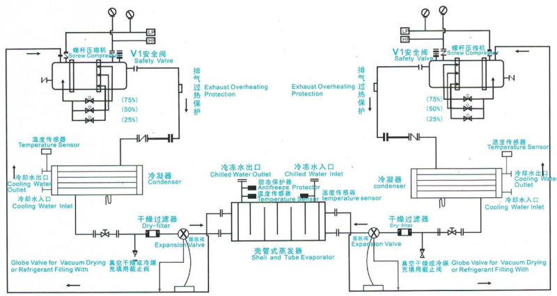 220HP Water Cooled Screw Chiller with Shell and Tube Evaporator and Condenser