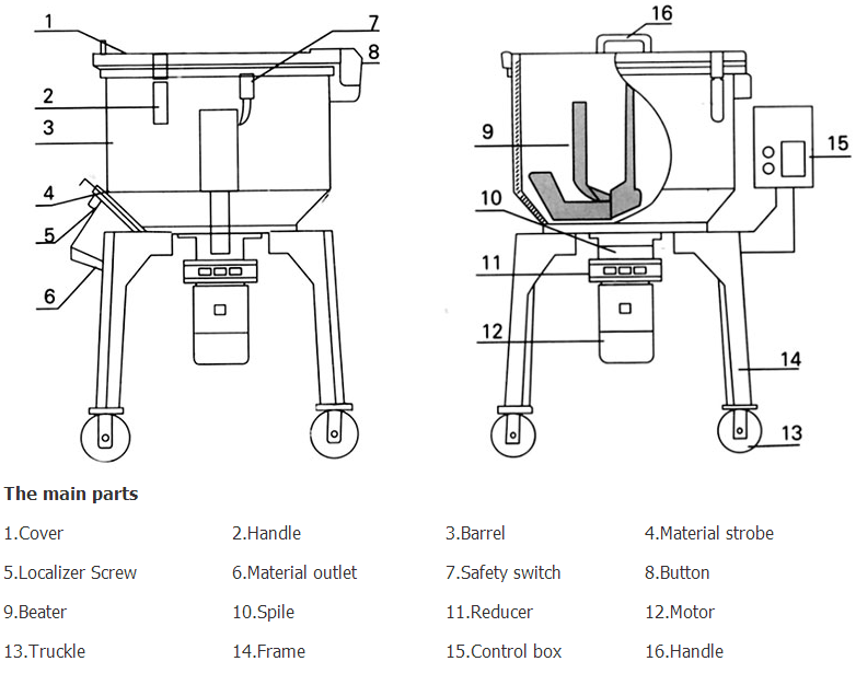 Raw Material PP ABS PVC Pet Plastic Color Vertical Mixer