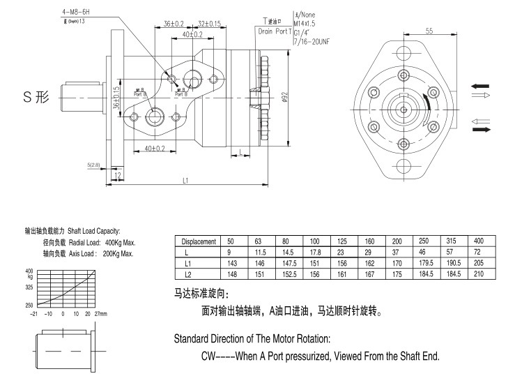 BMP/Omp/MP Hydraulic Motor for Wooden Cut