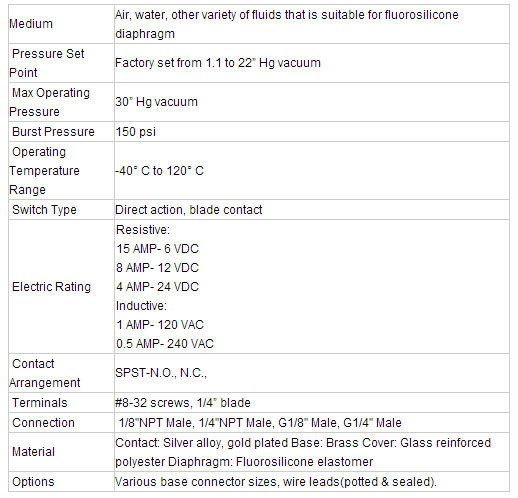 High Pressure Switch PS-M4V for Harsh Environment