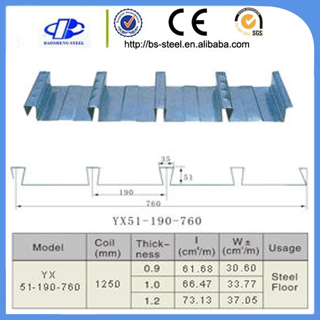 Zinc Coated Metal Steel Floor Deck Sheet Galvanized Steel Plate