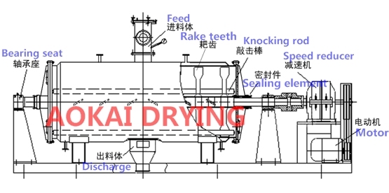 Waste Water / Waste Liquid Drying Equipment