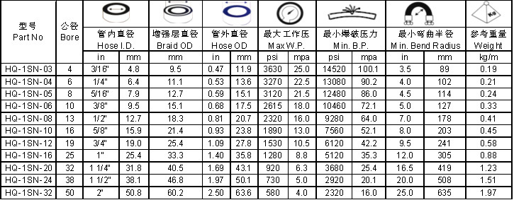 Industria Cloth / Smooth Surface Colorful Hydraulic Rubber Hose