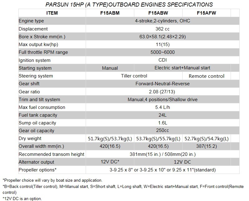 F15ABWL 15HP 4-stroke electric start boat engine