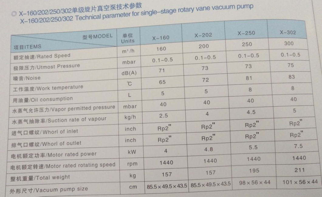 X Series Single Stage Rotary Vane Vacuum Pump with Oil Lubrication