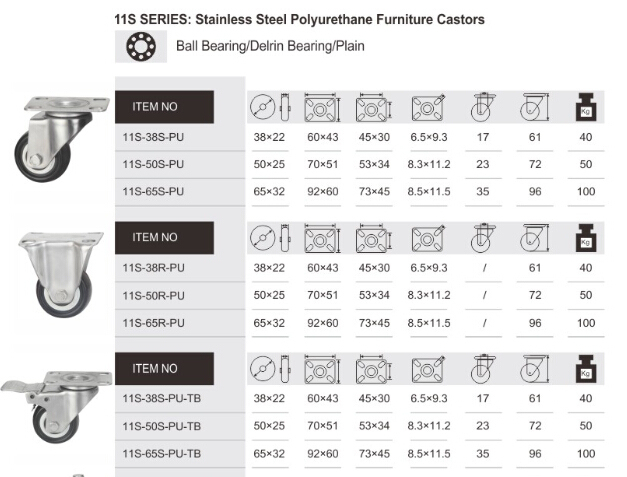 Stainless Steel Polyurethane Furniture Castors, Screw Type