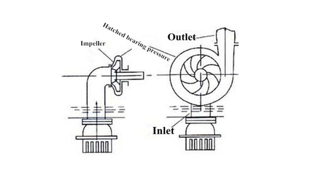 Kylr Hot Water Circulation Pump