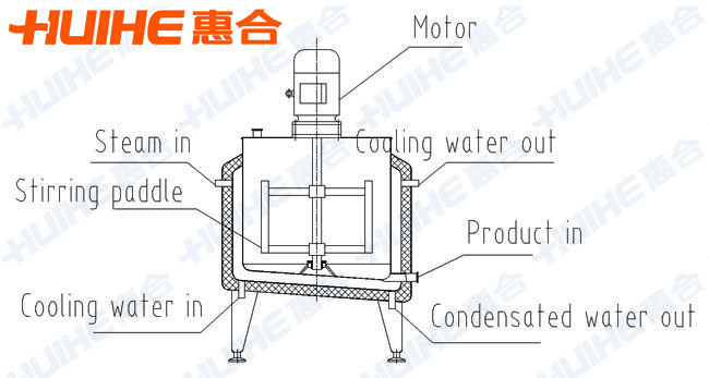 Three Layers Cold & Hot Mixing Cylinder for Ice Cream