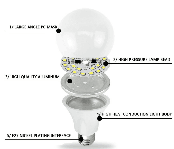 Energy Saving Lamp E27 12 Watt New LED Light Bulb