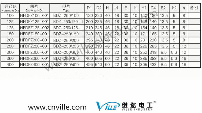 Nominate Dia 100~400 Vacuum Valve Type Butterfly Valve/Transformer Valve