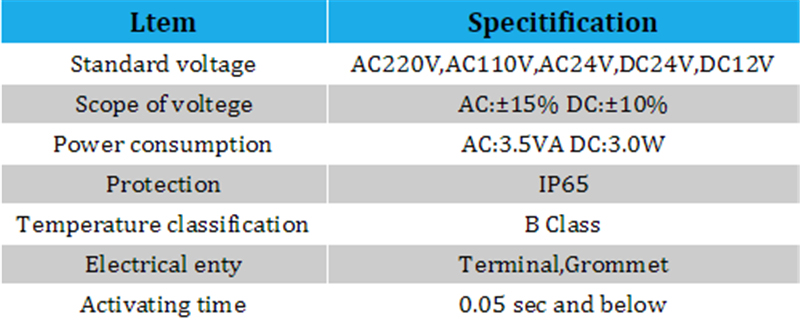 4V220 Series Pilot Operated Solenoid Valve