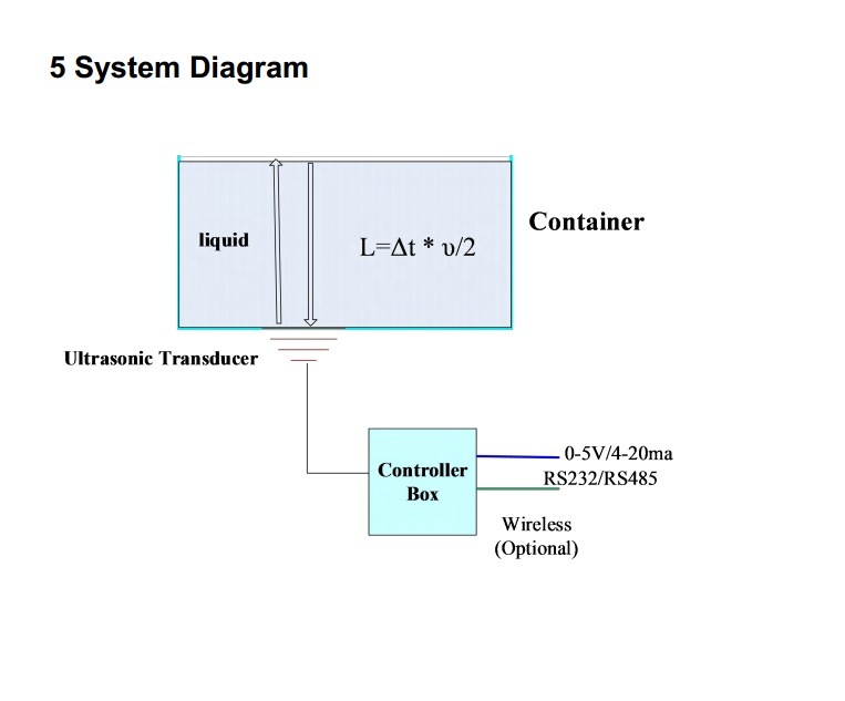 Ultrasonic Fuel Level Sensor for Fleet Management