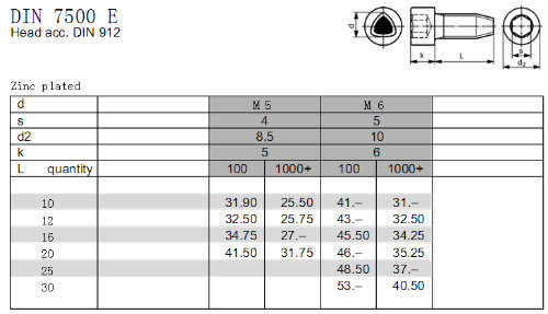 DIN7500d/E Thread Rolling Tap Tite Screws