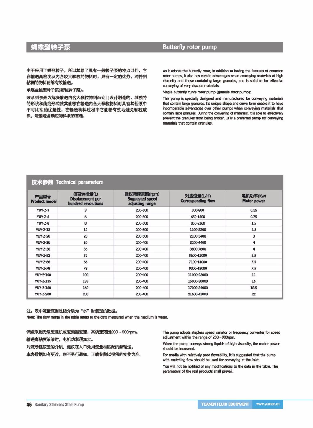 Stainless Steel Lobe Rotor Pump with Variator