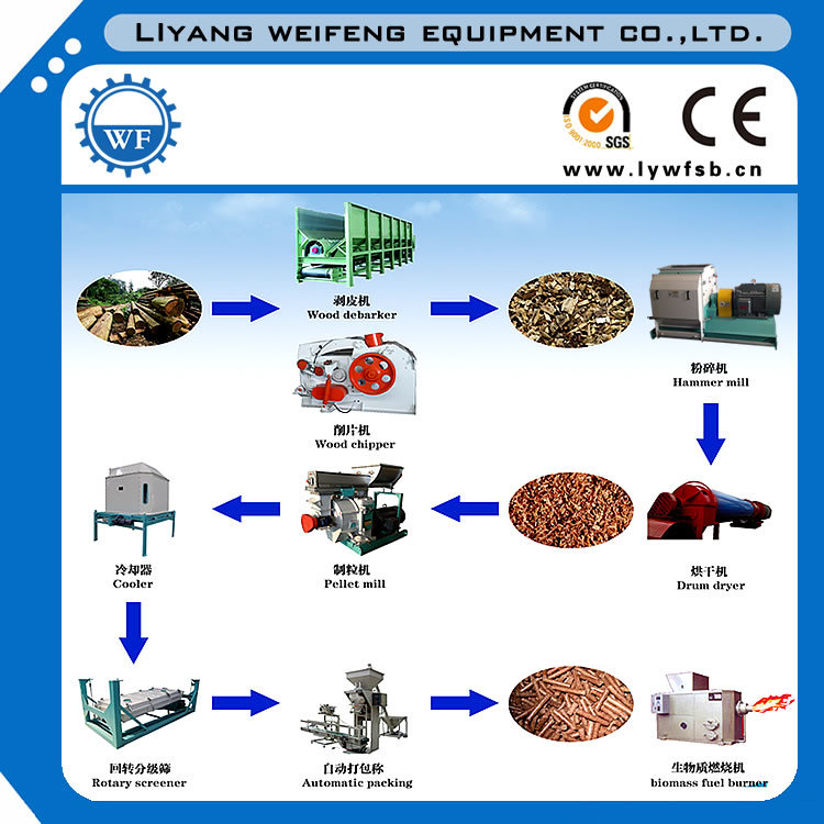 Low Engergy Consumption 1-4t/H Wood Pellet Mill Woood Pellet Production Line