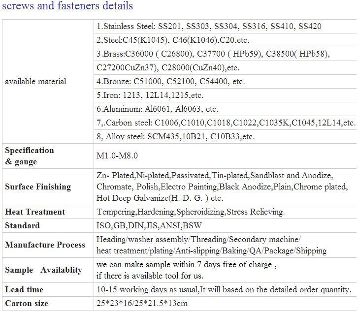 Custom and Special Industrial Fasteners Bolts Screws Nuts Pins Rivets