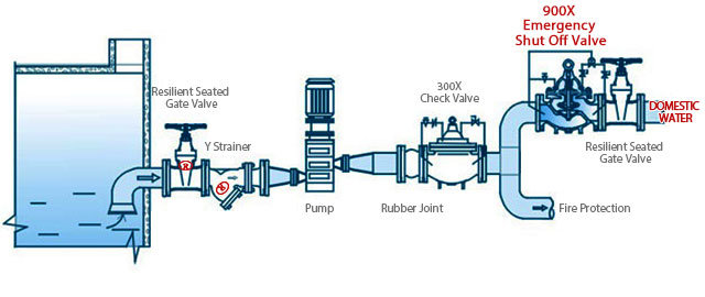 900X Emergency Shut off Valve (ACV)