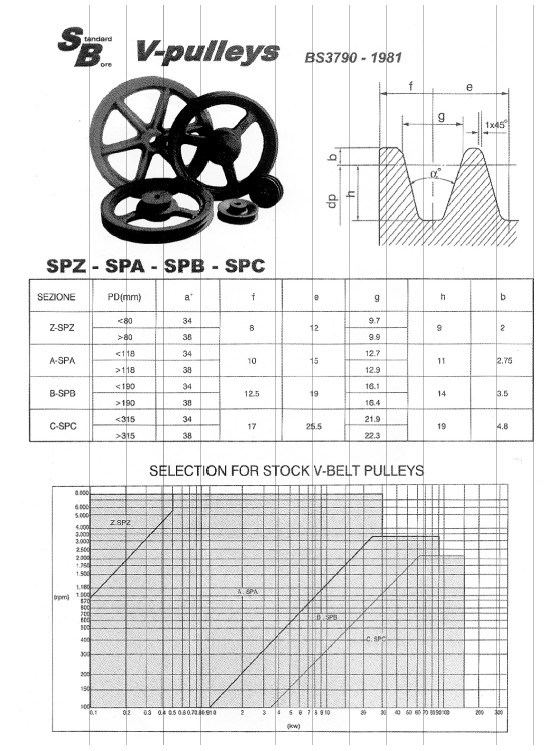 Pulley with ISO9001 Certification (OEM)