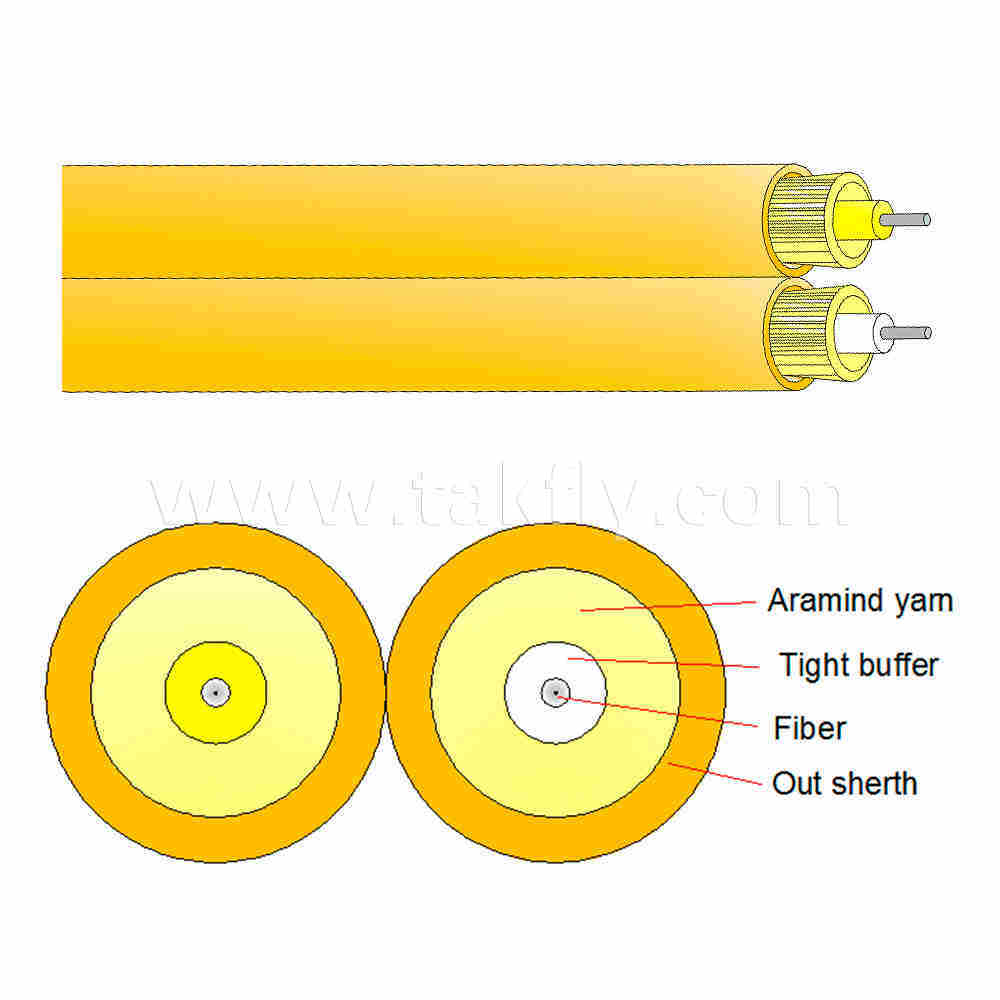 Duplex Indoor Cable (GJFJV) for FTTH /FTTX /LAN /Wan /CATV