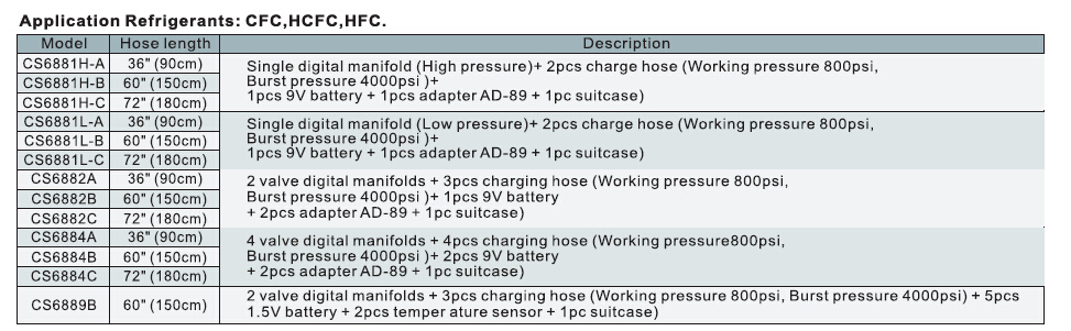 Digital Pressure & Vacuum Gauges, Digital Manifold Sets