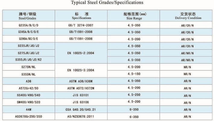 ASTM A36/Ss400 Hot Rolled/Cold Rolled Carbon Steel Plate/Sheet