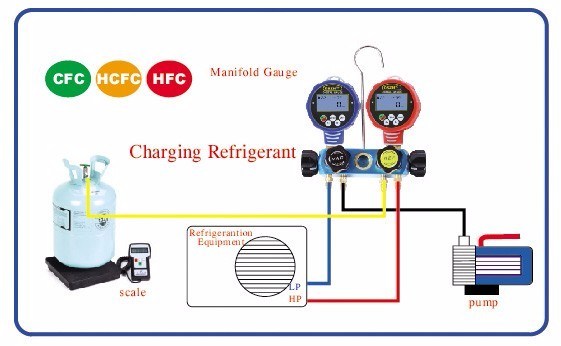 Dszh 2-Way Valve Refrigeration Testing Manifold Digital Gauge Set Wk-6882