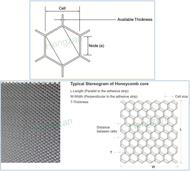 Black Coating Aluminum Honeycomb Core Decoration Materials