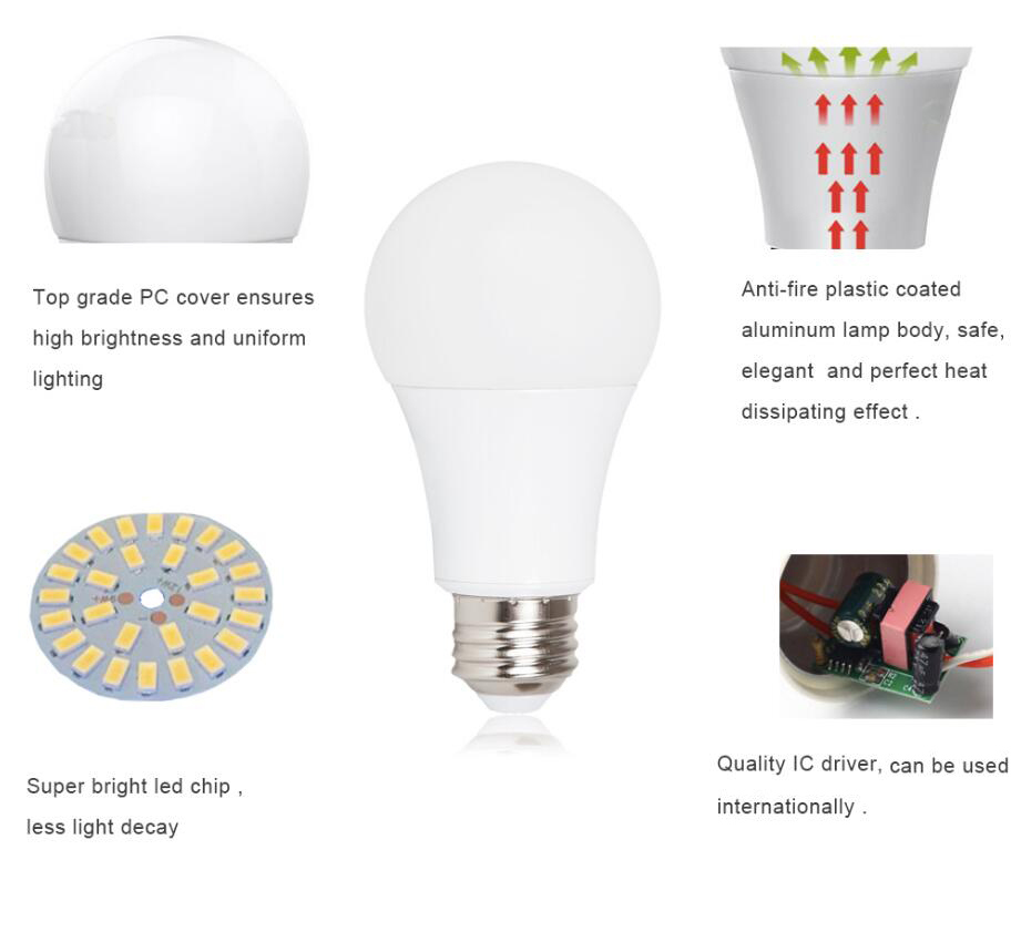 Energy Saving Plastic with Aluminum LED Bulb Light Lighting with E26 E27 B22 Socket