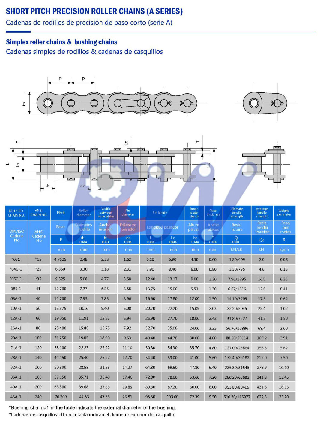 Short Pitch Precision Roller Chain (A series)