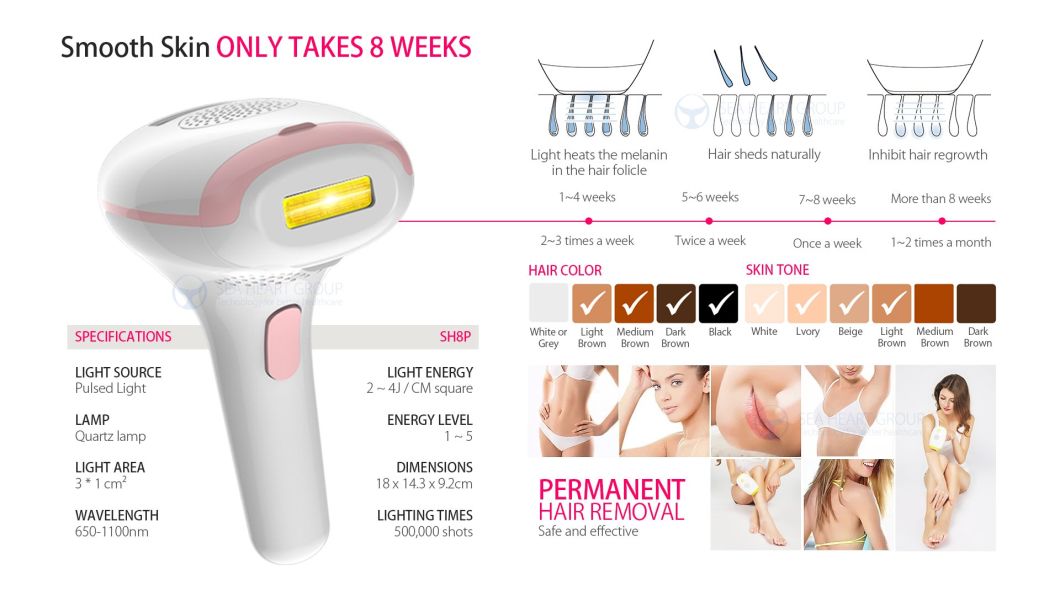 Multifunctional IPL Hair Removal Permanent Painless Device for Home Use