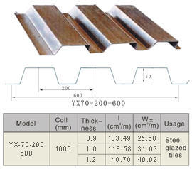 Corrugated Floor Sheets Profile Decking Sheets