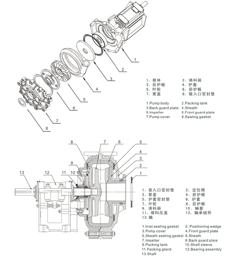 Made in China High Efficiency Rubber Impeller Centrifugal Slurry Pump