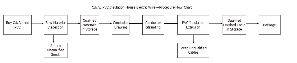 Low Voltage PVC Insulated Electric Wire