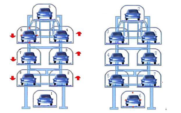 No. 1 Rotary Parking System