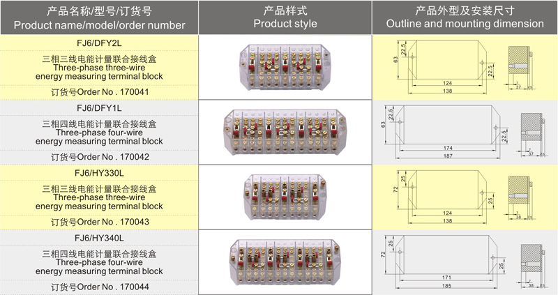 Hot Selling Electrical Three Phase Four Wire Test Terminal Block