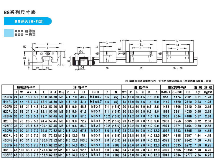 Linear Guideway CNC Machine Linear Guide Slide Rail Block HGH30ca