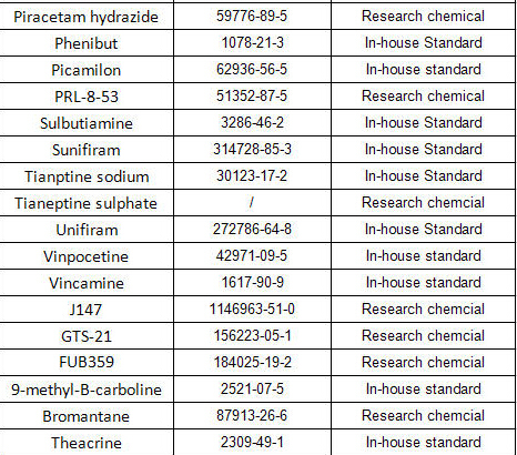 Hot Selling Sarms Cardarine / Gw501516 for Bodybuilding Supplement