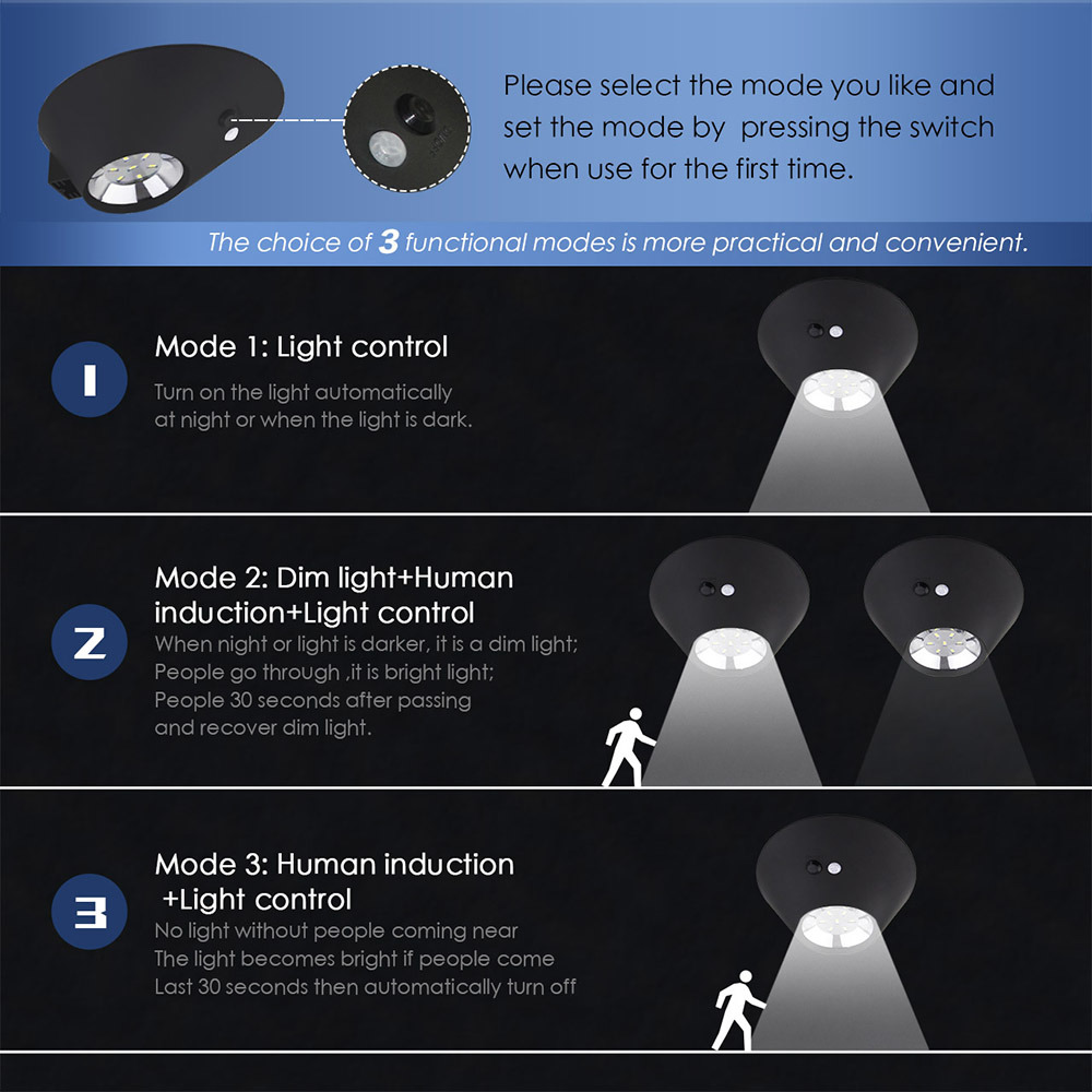 2W Adjustable Dimmable Options LED Spot Downlight