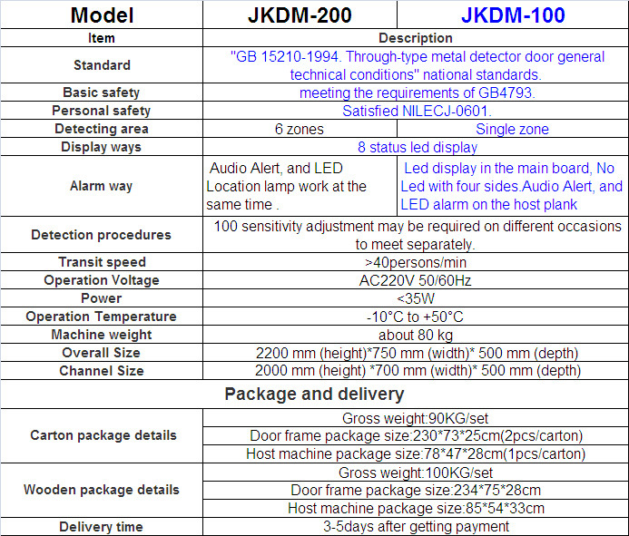 Walk Through Metal Detector Gate for Security System Jkdm-100